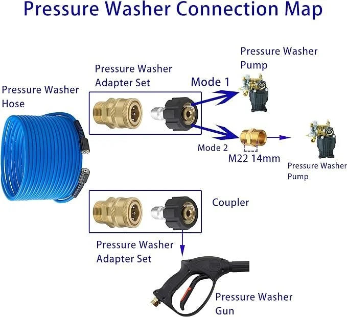 Pressure Washer Hose – 1/4" X 50 FT