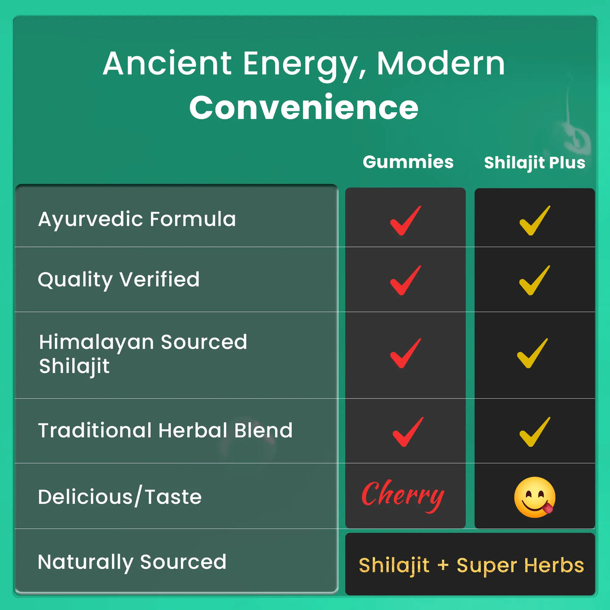 BeepWell Shilajit Resin Plus & Gummies Bundle