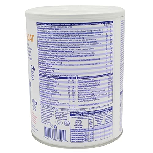 Danalac Goat Milk Infant Formula 800g Stage 1 Baby Milk Powder for Infants and Toddlers Age 0-6 Months (Pack of 1)