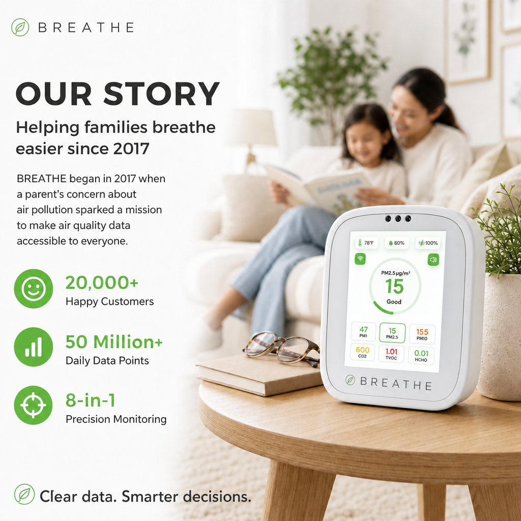 BREATHE Air Quality Monitor - Gen 2