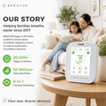 BREATHE Air Quality Monitor - Gen 2