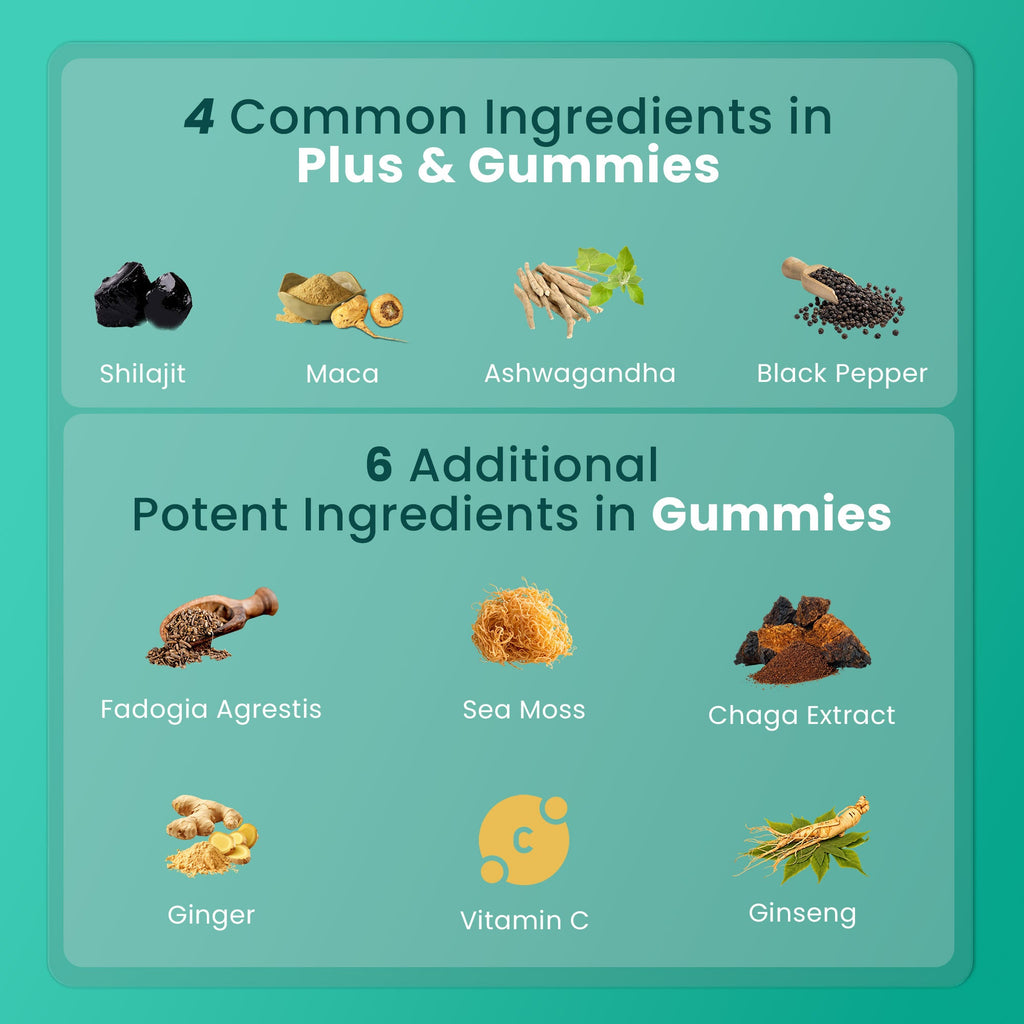 BeepWell Shilajit Resin Plus & Gummies Bundle